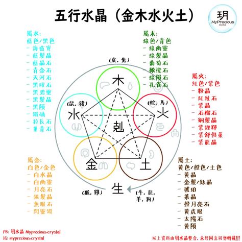 火的水晶|五行屬火適合什麼水晶？提升運勢的火屬性水晶攻略 